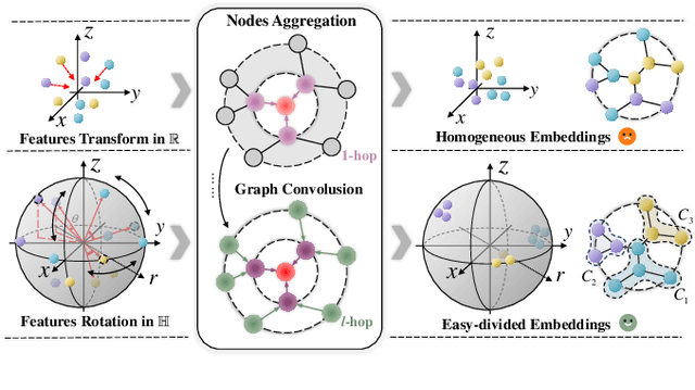 Figure 1 for Attributed Graph Clustering via Generalized Quaternion Representation Learning