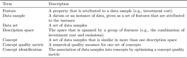 Figure 1 for Identification of Energy Management Configuration Concepts from a Set of Pareto-optimal Solutions