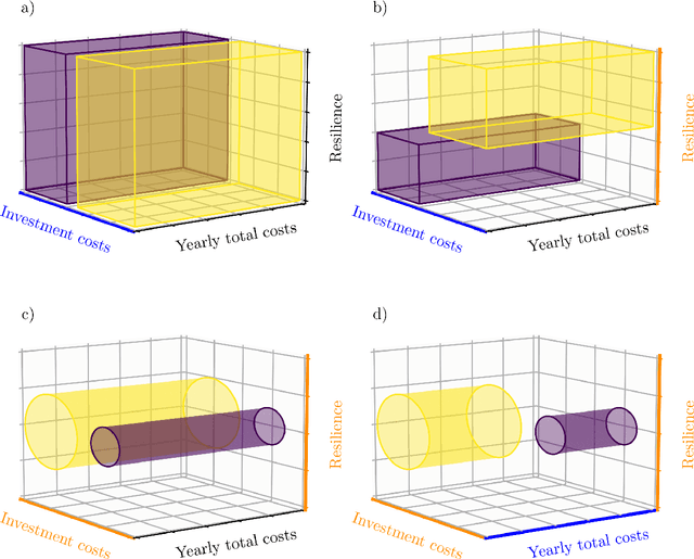 Figure 2 for Identification of Energy Management Configuration Concepts from a Set of Pareto-optimal Solutions