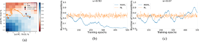 Figure 4 for MERMAIDE: Learning to Align Learners using Model-Based Meta-Learning