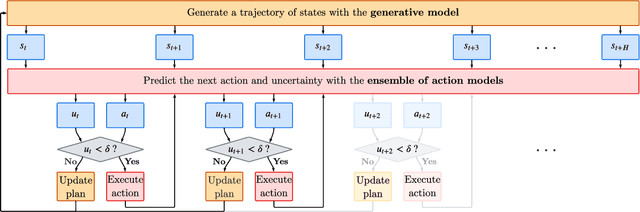 Figure 1 for Adaptive Planning with Generative Models under Uncertainty