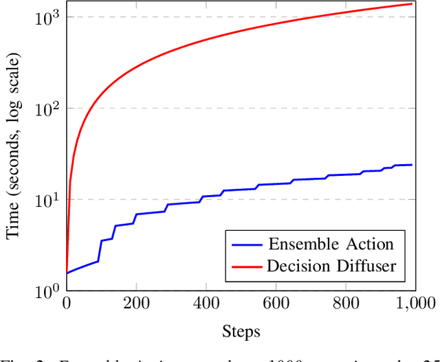 Figure 2 for Adaptive Planning with Generative Models under Uncertainty