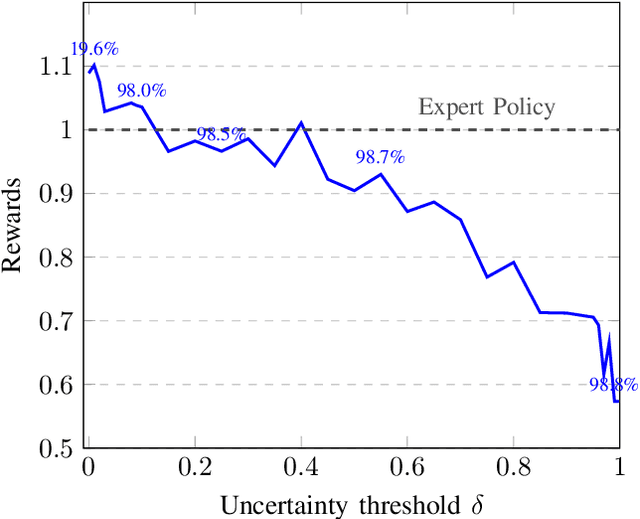 Figure 3 for Adaptive Planning with Generative Models under Uncertainty