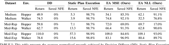 Figure 4 for Adaptive Planning with Generative Models under Uncertainty