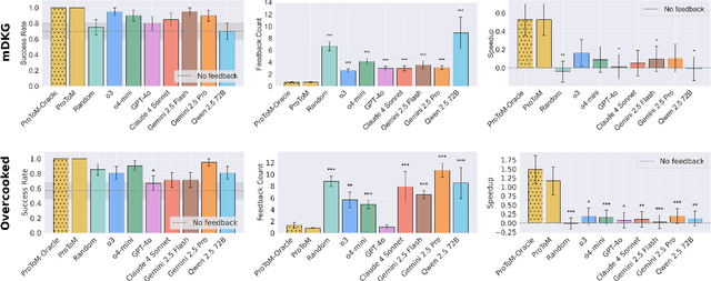 Figure 3 for ProToM: Promoting Prosocial Behaviour via Theory of Mind-Informed Feedback
