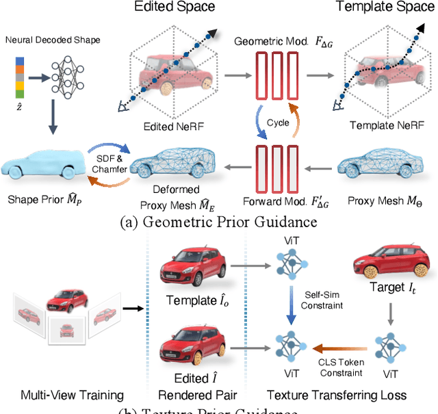 Figure 2 for SINE: Semantic-driven Image-based NeRF Editing with Prior-guided Editing Field