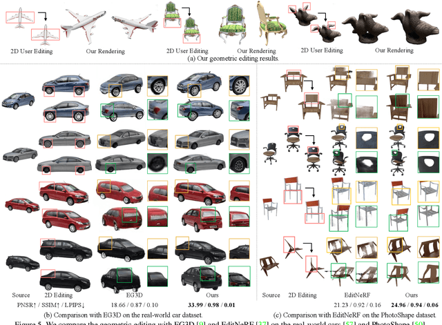 Figure 4 for SINE: Semantic-driven Image-based NeRF Editing with Prior-guided Editing Field