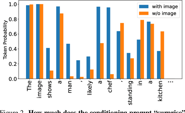 Figure 3 for Multi-Modal Hallucination Control by Visual Information Grounding