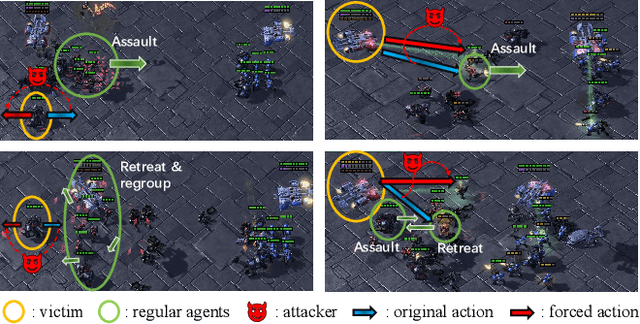 Figure 1 for Robust multi-agent coordination via evolutionary generation of auxiliary adversarial attackers