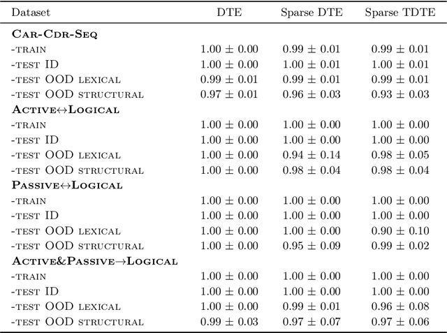 Figure 4 for Terminating Differentiable Tree Experts