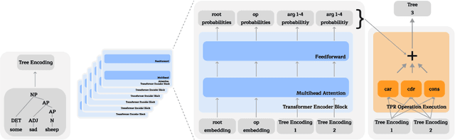 Figure 1 for Terminating Differentiable Tree Experts