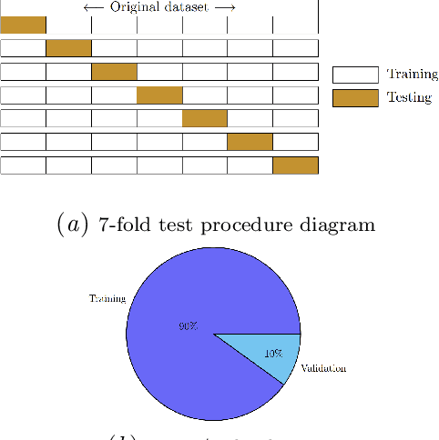 Figure 2 for FlowCyt: A Comparative Study of Deep Learning Approaches for Multi-Class Classification in Flow Cytometry Benchmarking