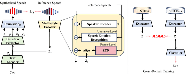 Figure 1 for ED-TTS: Multi-Scale Emotion Modeling using Cross-Domain Emotion Diarization for Emotional Speech Synthesis