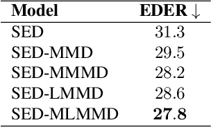 Figure 2 for ED-TTS: Multi-Scale Emotion Modeling using Cross-Domain Emotion Diarization for Emotional Speech Synthesis