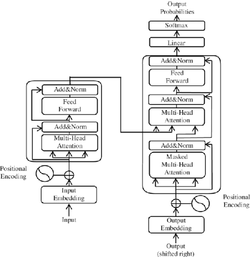 Figure 2 for Multilingual Large Language Models and Curse of Multilinguality