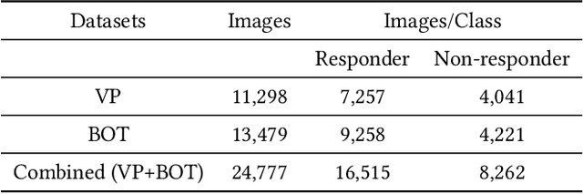 Figure 3 for Assessing Patient Eligibility for Inspire Therapy through Machine Learning and Deep Learning Models