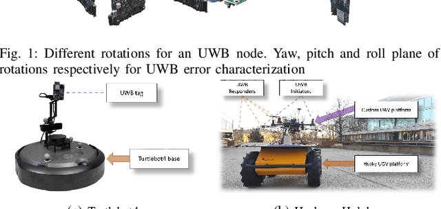 Figure 2 for Benchmarking UWB-Based Infrastructure-Free Positioning and Multi-Robot Relative Localization: Dataset and Characterization