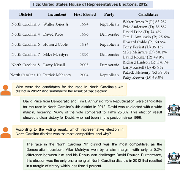 Figure 1 for QTSumm: A New Benchmark for Query-Focused Table Summarization