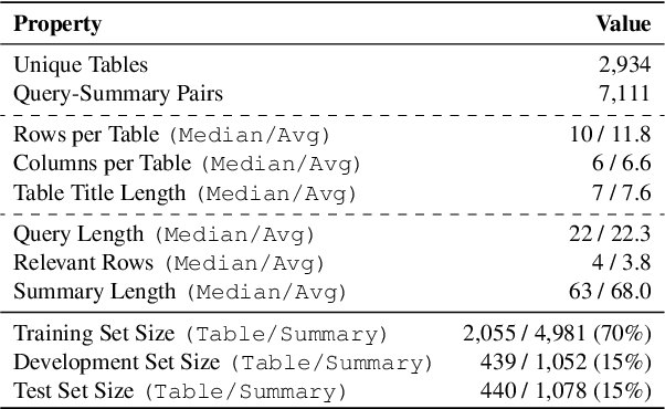 Figure 3 for QTSumm: A New Benchmark for Query-Focused Table Summarization