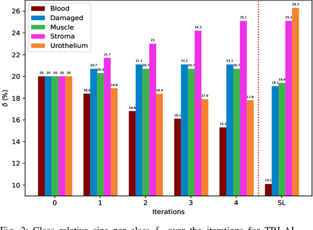 Figure 2 for Active Learning Based Domain Adaptation for Tissue Segmentation of Histopathological Images