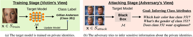 Figure 1 for Image Classifiers Leak Sensitive Attributes About Their Classes