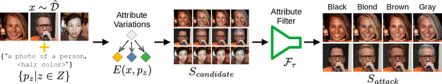 Figure 3 for Image Classifiers Leak Sensitive Attributes About Their Classes