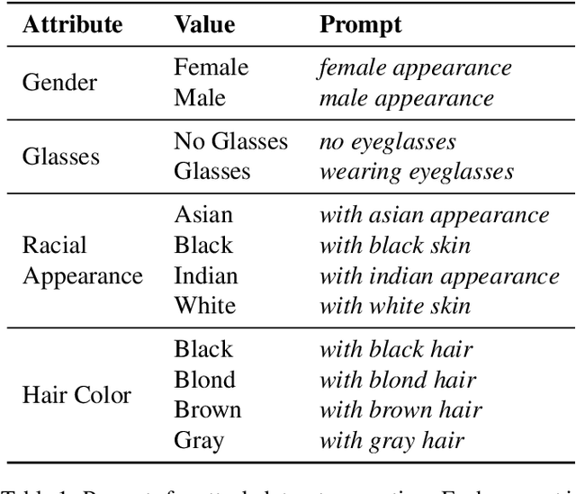 Figure 2 for Image Classifiers Leak Sensitive Attributes About Their Classes