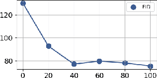 Figure 4 for Unsupervised Search for Ethnic Minorities' Medical Segmentation Training Set