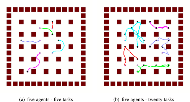 Figure 1 for Multi-Agent Target Assignment and Path Finding for Intelligent Warehouse: A Cooperative Multi-Agent Deep Reinforcement Learning Perspective