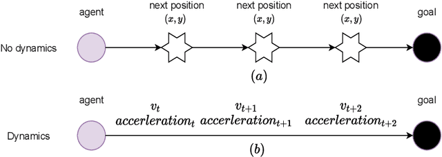 Figure 3 for Multi-Agent Target Assignment and Path Finding for Intelligent Warehouse: A Cooperative Multi-Agent Deep Reinforcement Learning Perspective