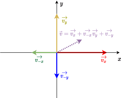 Figure 4 for Multi-Agent Target Assignment and Path Finding for Intelligent Warehouse: A Cooperative Multi-Agent Deep Reinforcement Learning Perspective