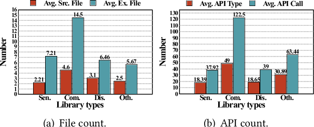 Figure 3 for EmbedGenius: Towards Automated Software Development for Generic Embedded IoT Systems