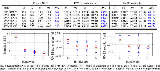 Figure 4 for Towards Consistent Batch State Estimation Using a Time-Correlated Measurement Noise Model