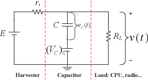 Figure 2 for On the Feasibility of Battery-Less LoRaWAN Communications using Energy Harvesting