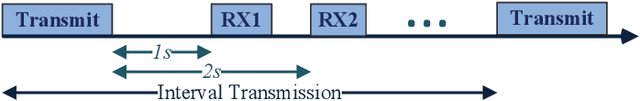 Figure 3 for On the Feasibility of Battery-Less LoRaWAN Communications using Energy Harvesting