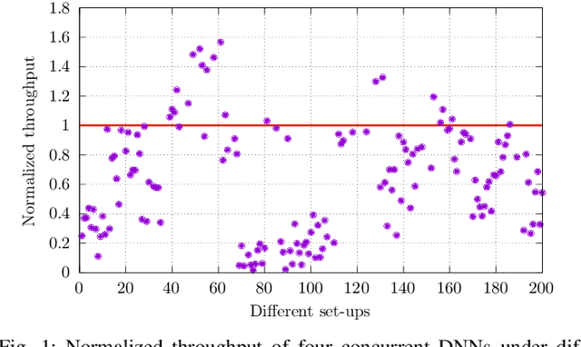 Figure 1 for OmniBoost: Boosting Throughput of Heterogeneous Embedded Devices under Multi-DNN Workload