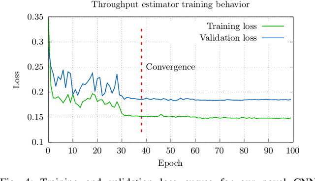 Figure 4 for OmniBoost: Boosting Throughput of Heterogeneous Embedded Devices under Multi-DNN Workload