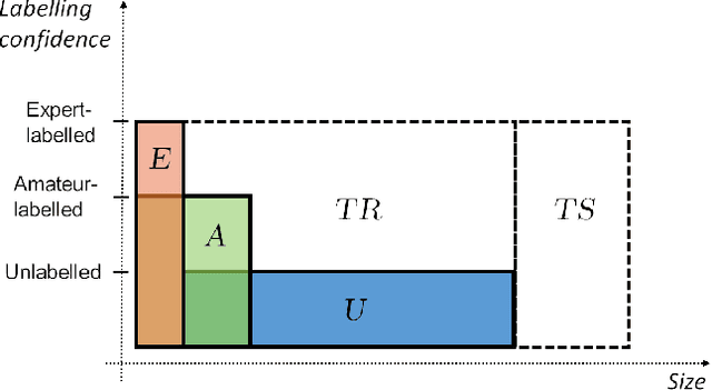 Figure 3 for CzSL: A new learning paradigm for astronomical image classification with citizen science