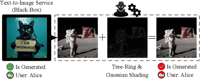 Figure 1 for Black-Box Forgery Attacks on Semantic Watermarks for Diffusion Models