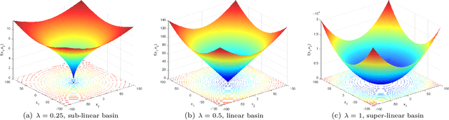 Figure 1 for GNBG: A Generalized and Configurable Benchmark Generator for Continuous Numerical Optimization