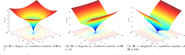 Figure 2 for GNBG: A Generalized and Configurable Benchmark Generator for Continuous Numerical Optimization
