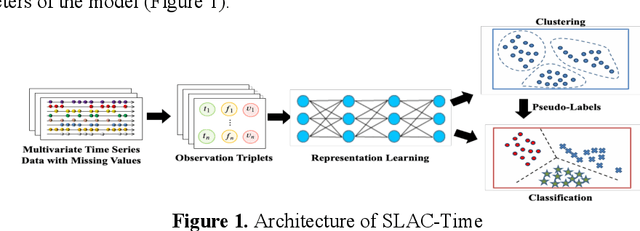 Figure 1 for Identifying TBI Physiological States by Clustering of Multivariate Clinical Time-Series