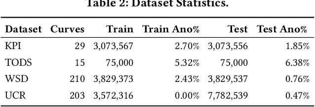 Figure 3 for KAN-AD: Time Series Anomaly Detection with Kolmogorov-Arnold Networks