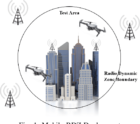 Figure 1 for FlexRDZ: Autonomous Mobility Management for Radio Dynamic Zones