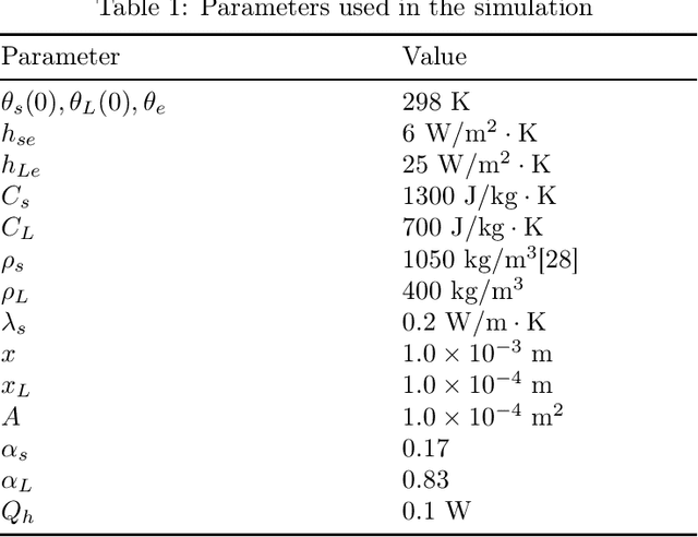 Figure 1 for Nocturnal eye inspired liquid to gas phase change soft actuator with Laser-Induced-Graphene: enhanced environmental light harvesting and photothermal conversion
