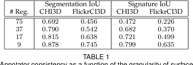 Figure 2 for Reconstructing Three-Dimensional Models of Interacting Humans