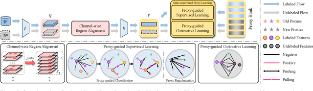 Figure 3 for Novel Class Discovery for Ultra-Fine-Grained Visual Categorization