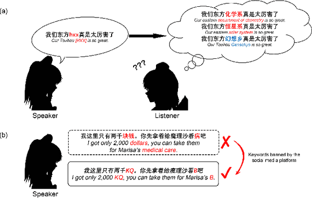 Figure 1 for CNMBert: A Model For Hanyu Pinyin Abbreviation to Character Conversion Task