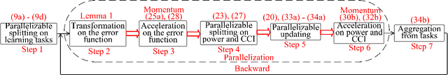 Figure 3 for Edge Learning for Large-Scale Internet of Things With Task-Oriented Efficient Communication