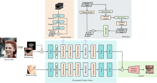 Figure 1 for HDTR-Net: A Real-Time High-Definition Teeth Restoration Network for Arbitrary Talking Face Generation Methods